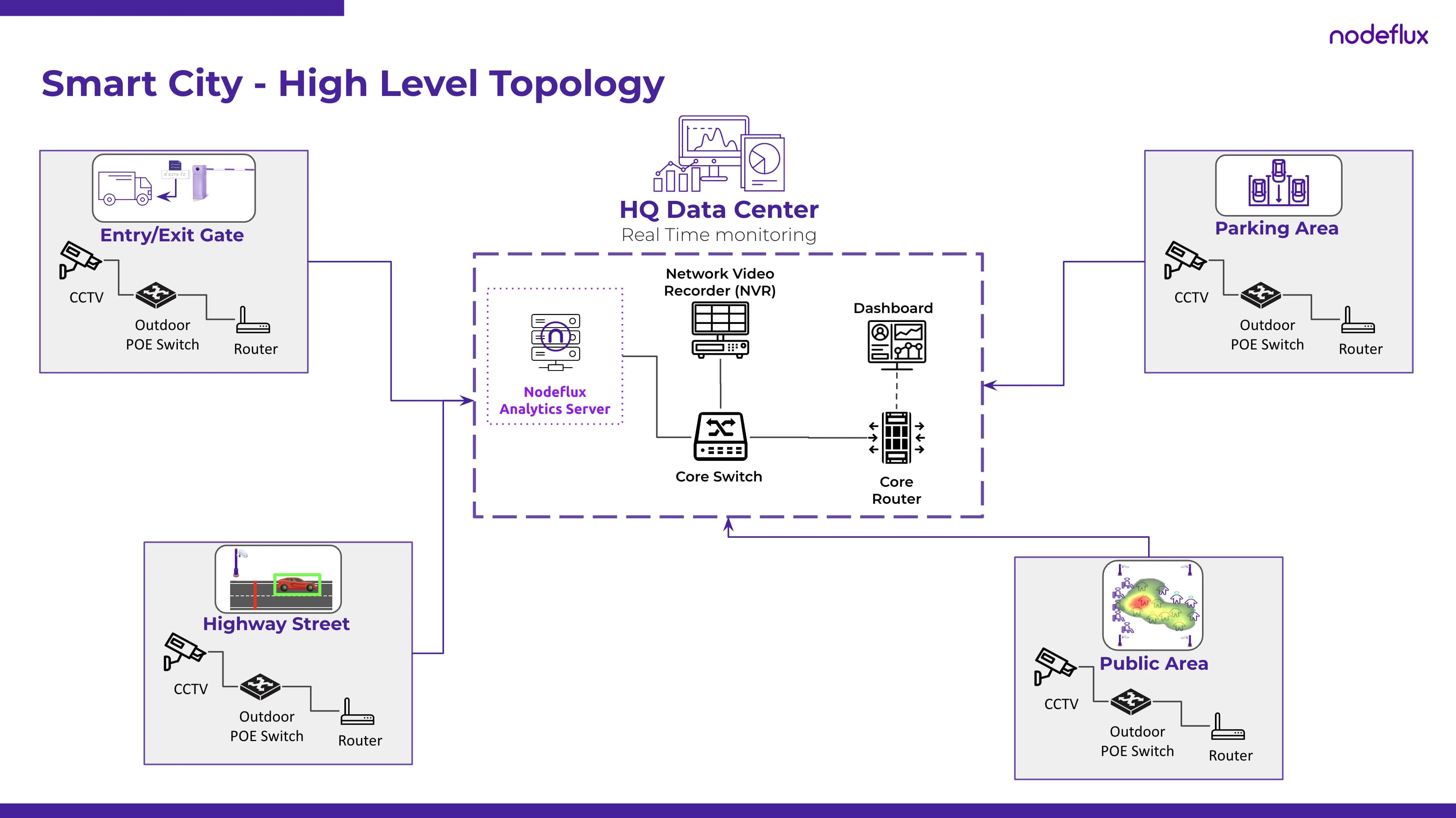 VisionAIre Analytics Topology